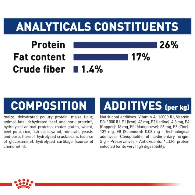Royal Canin - Maxi Adult Dry