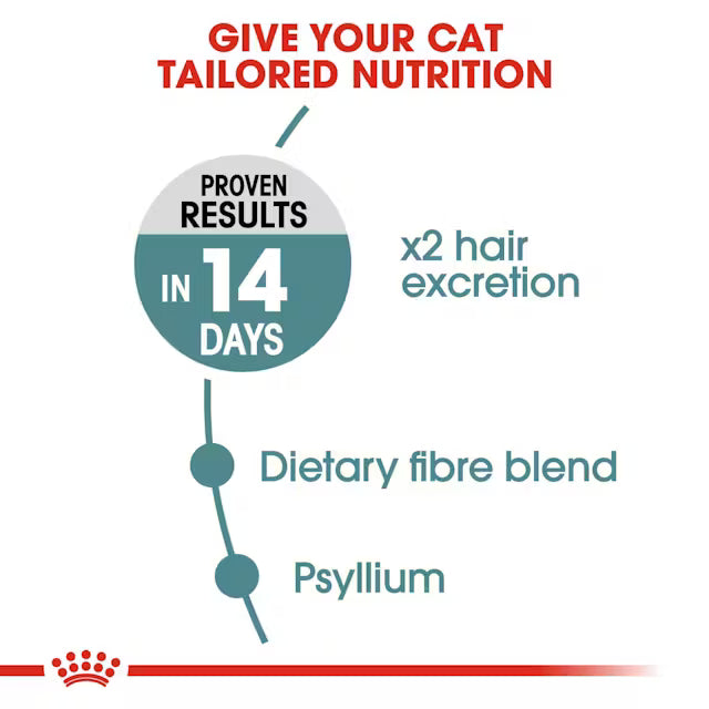Royal Canin - Hairball Care Dry
