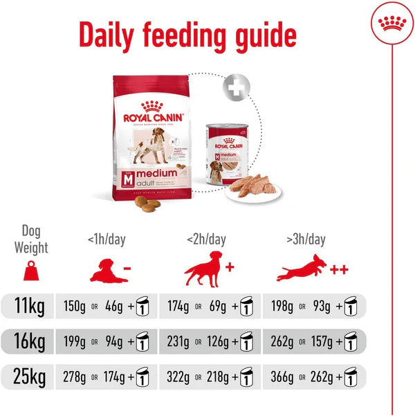 Royal Canin - Medium Adult Dry