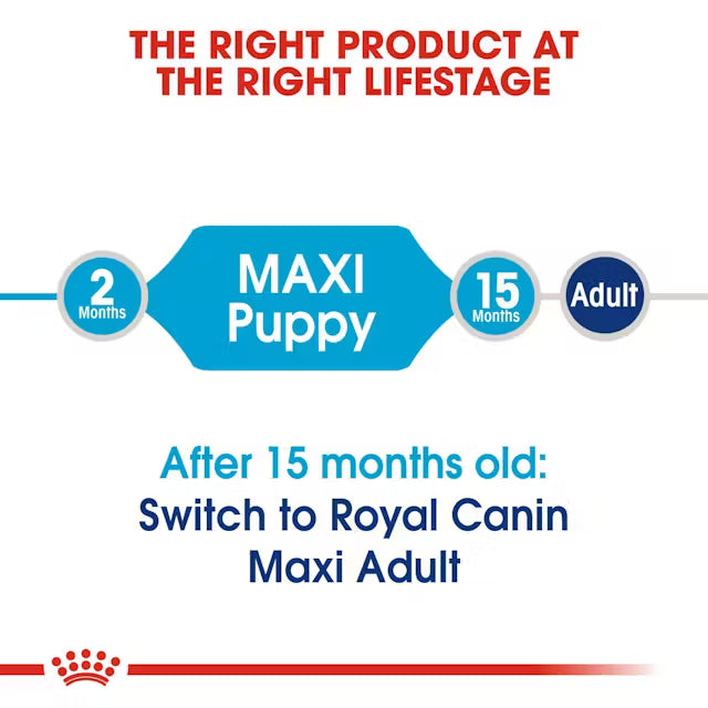 Royal Canon - Maxi Puppy Dry